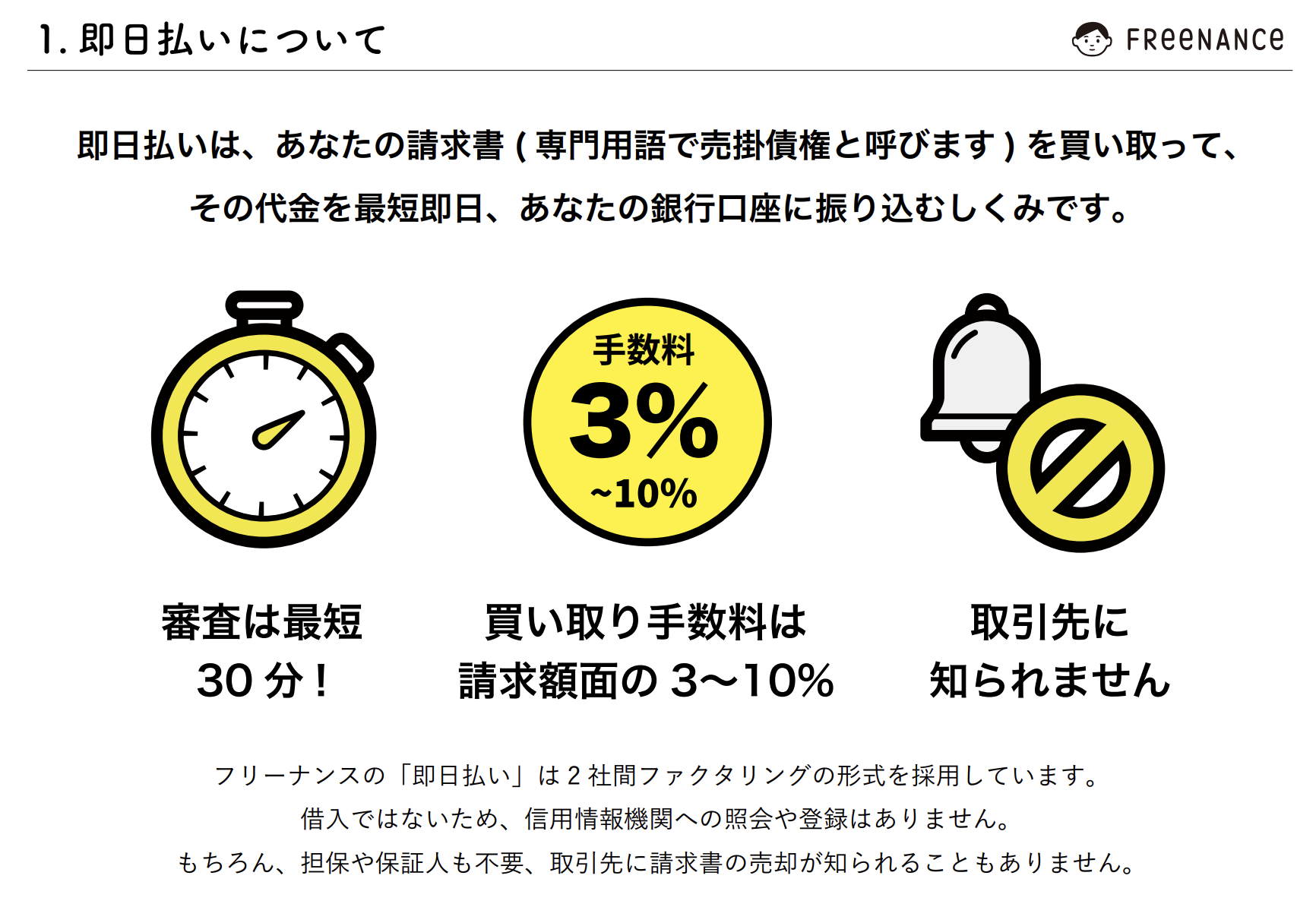 フリーナンス 即日払いについて