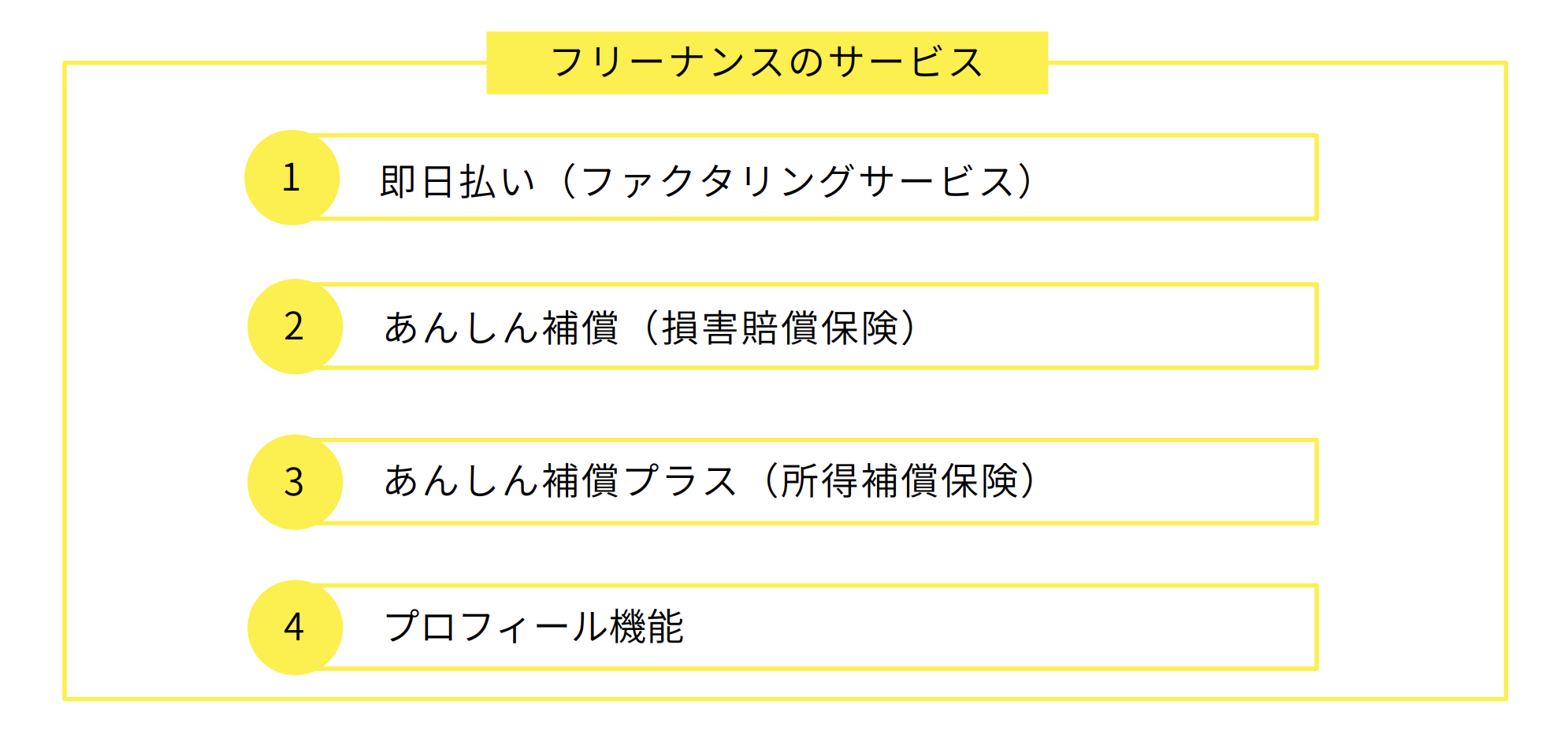 フリーナンスを活用してできること